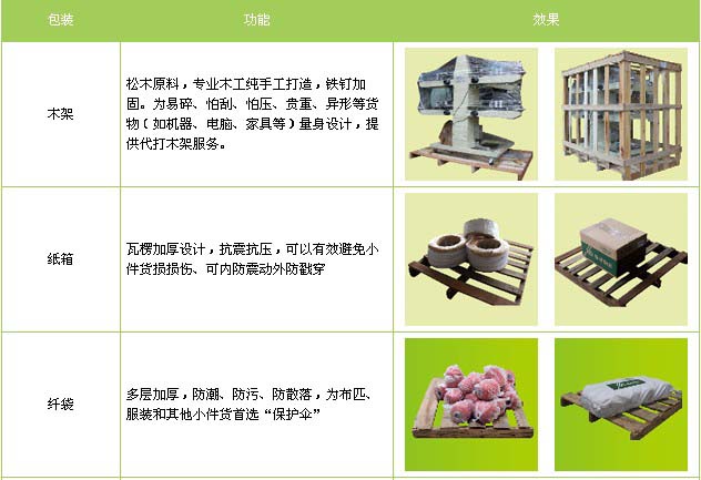 潍城区到新城物流专线